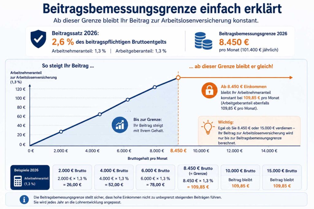 Beitragsbemessungsgrenze-einfach-erklaert